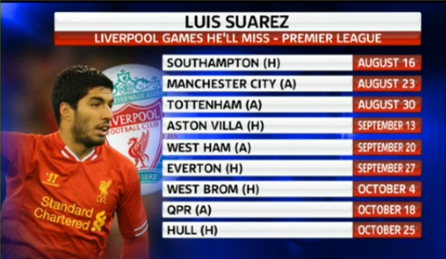 Luis Suarez banned: games he will miss.
