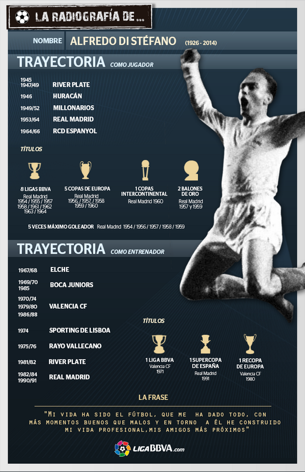 Alfredo di Stefano career infographic