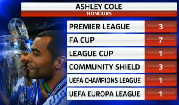 Ashley Cole's career honours in numbers