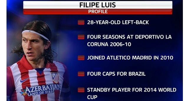 Filipe Luis stats