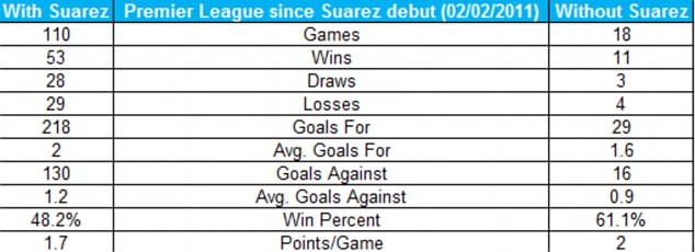 English Premier League, Liverpool, Luis Suarez