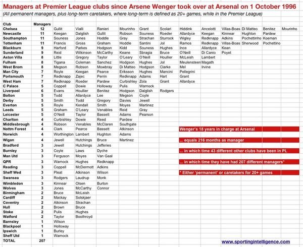 Arsene Wenger, Arsenal. Galatasaray, UEFA Champions League, English Premier League