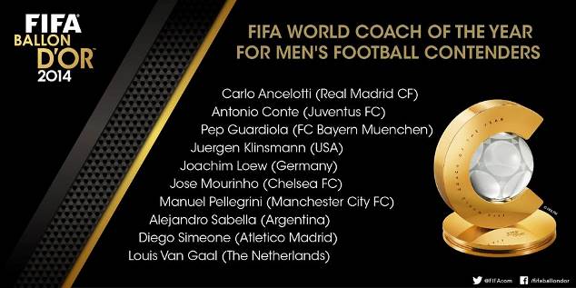 2014 FIFA World Coach of the Year shortlist