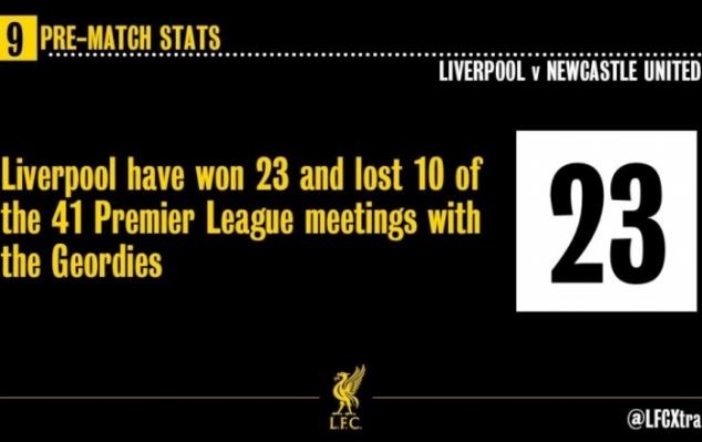 Liverpool's stats