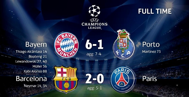 UEFA Champions League quarter-final results - April 21, 2015