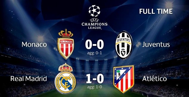 UEFA Champions League quarter-final results - April 22, 2015