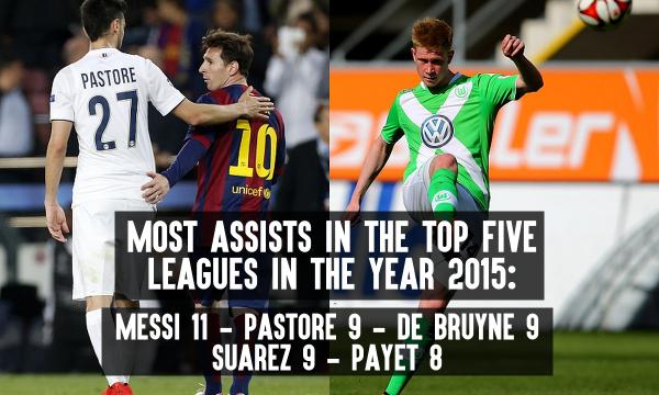 Lionel Messi, Javier Pastore, Kevin De Bruyne