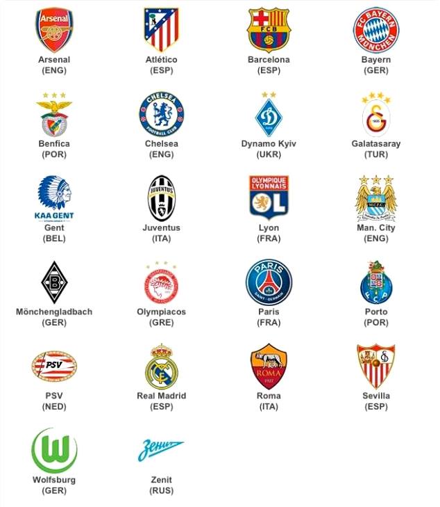 UEFA Champions League 22 teams qualified