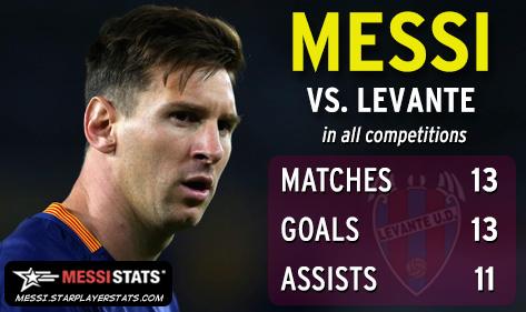 Lionel Messi, Barcelona, Levante, La Liga