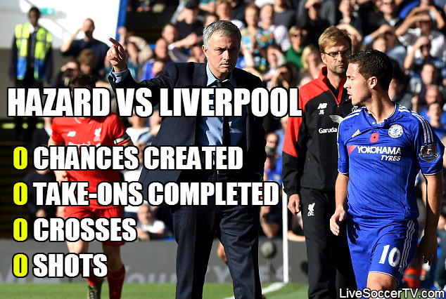 Eden Hazard, Chelsea, Liverpool, English Premier League