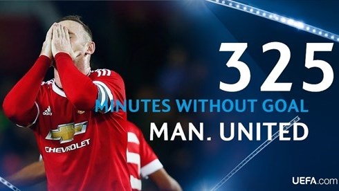 Wayne Rooney, Manchester United, English Premier League, UEFA Champions League