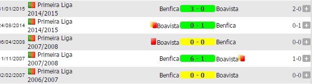 Benfica vs Boavista head to head