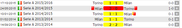 Torino vs Inter Milan head to head 