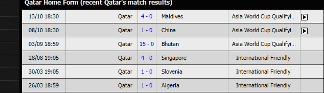 Qatar's last five home matches 