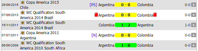 Columbia vs Argentina last five meetings 