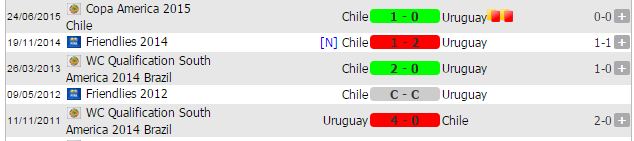 Uruguay versus Chile head to head 