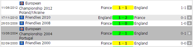 England versus France last five matches 