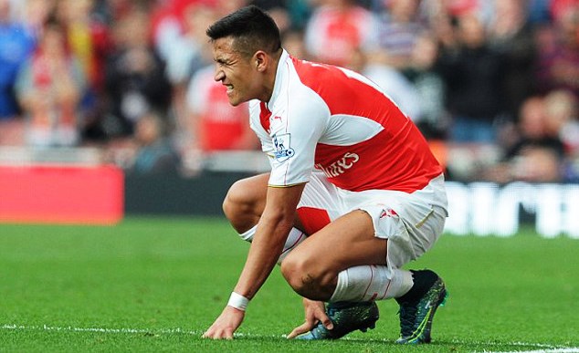 Alexis Sanchez injury while playing for Arsenal 