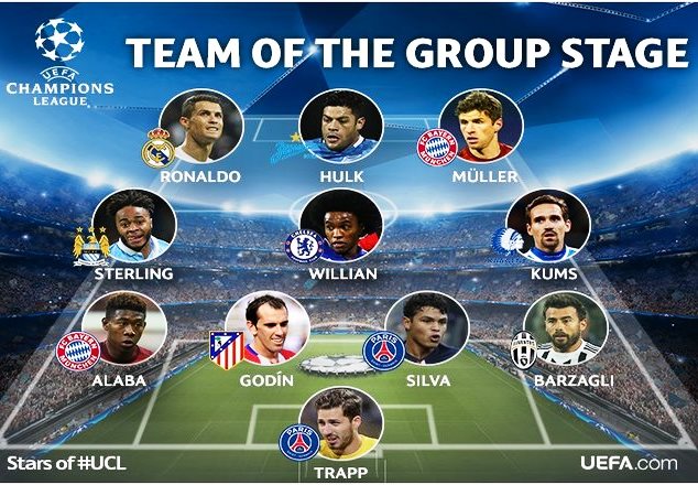 UEFA Champions League group stage best XI