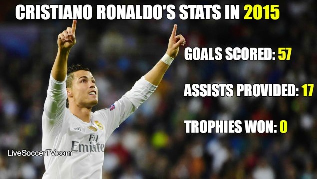 Cristiano Ronaldo's stats in 2015 