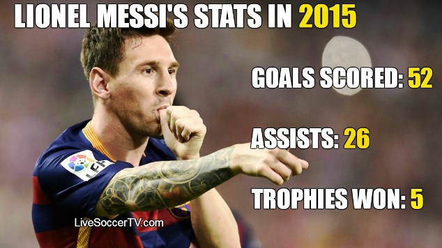 Lionel Messi's stats in 2015