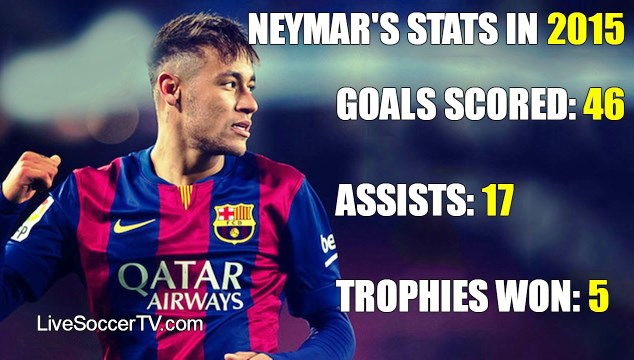 Neymar's stats in 2015 