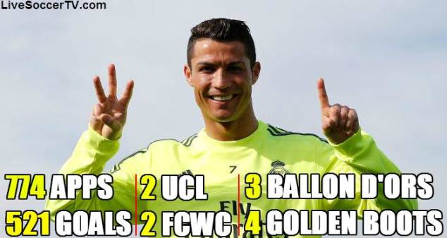 Cristiano Ronaldo's career achievements