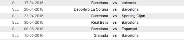 Barcelona's remaining league fixtures