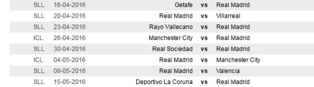 Real Madrid remaining fixtures in all competitions