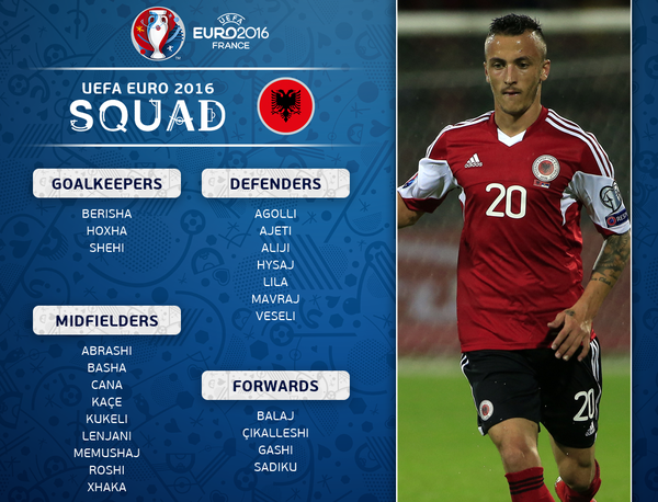 Albania, Squad, Roster, Euro 2016, UEFA European Championship