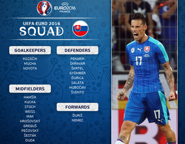 Marek Hamsik, Martin Skrtel, Slovakia, Squad, Roster, Euro 2016, UEFA European Chapionship