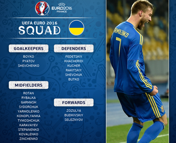 Ukraine, Squad, Roster, Euro 2016, UEFA European Championship