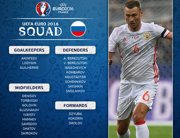 Russia, Squad, Roster, Euro 2016, UEFA European Championship