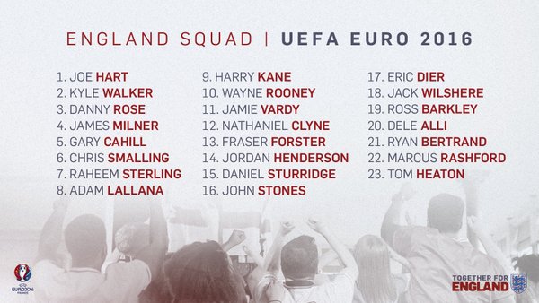 England, Squad, Roster, Euro 2016, UEFA European Championship