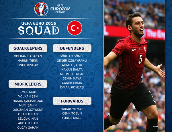 Hakan Calhanoglu, Arda Turan, Turkey, Euro 2016, UEFA European Championship