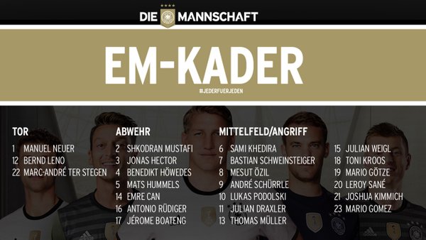 Mesut Ozil, Thomas Muller, Bastian Schweinsteiger, Manuel Neuer, Germany, Squad, Roster, Euro 2016, UEFA European Championship 