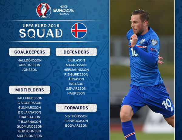 Iceland, Squad, Roster, Euro 2016, UEFA European Championship