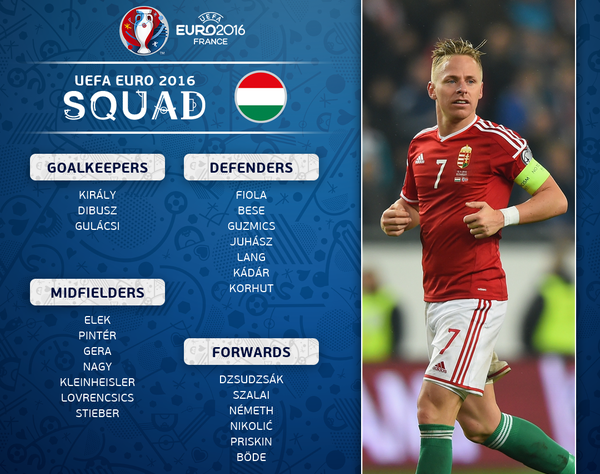 Hungary, Squad, Roster, Euro 2016, UEFA European Championship