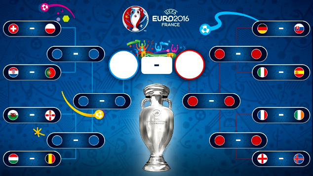 The UEFA Euro 2016 bracket infographic