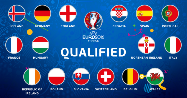 The 16 qualified teams in the UEFA Euro 2016 tournament