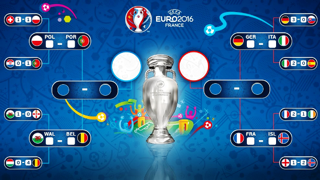 Euro 2016 quarter-finals bracket