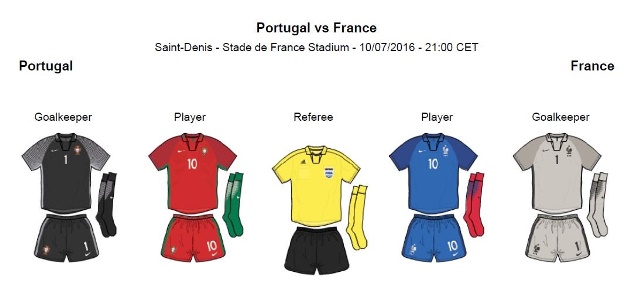 How Portugal and France's teams will be dressed