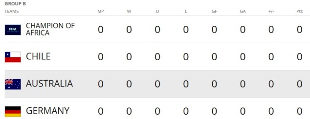 Confederations Cup group