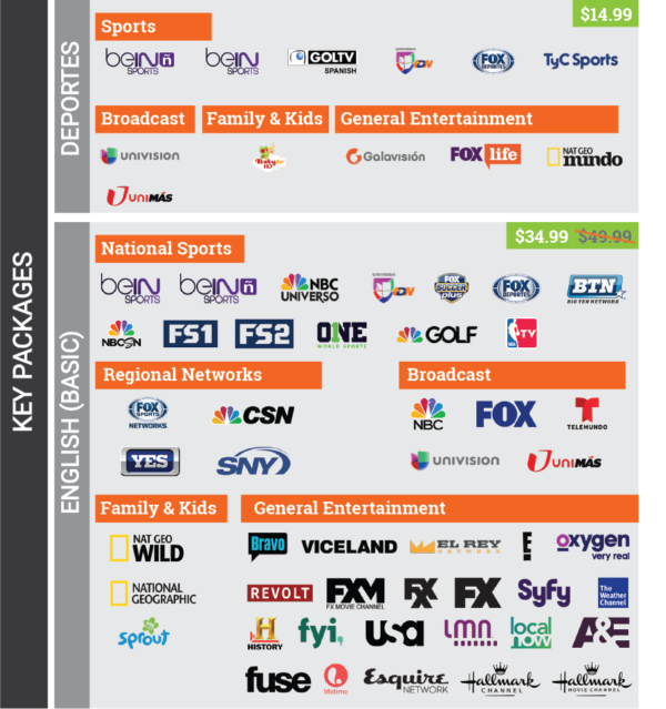 fuboTV's new packages include Fox Sports, NBC and Telemundo networks.