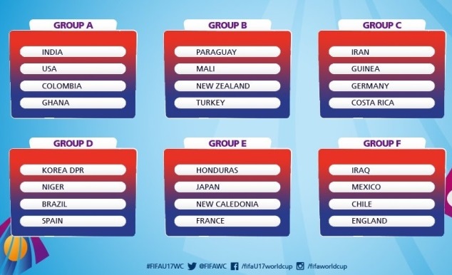 All six groups at the 2017 FIFA U-17 World Cup in India.