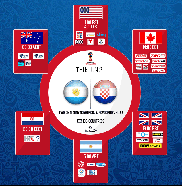Argentina TV Schedule, Croatia TV Schedule, Football TV Schedules, Argentina National Team, Croatia National Team, Lionel Messi, Jorge Sampaoli, FIFA World Cup