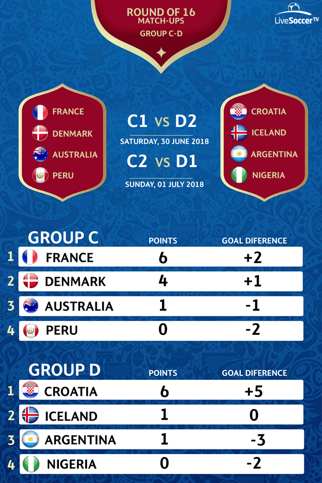 FIFA World Cup Group C and D