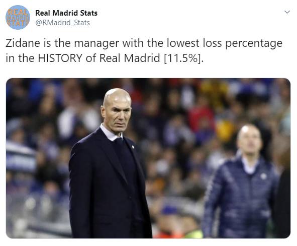 Zinedine Zidane, Real Madrid, Loss Rate, 