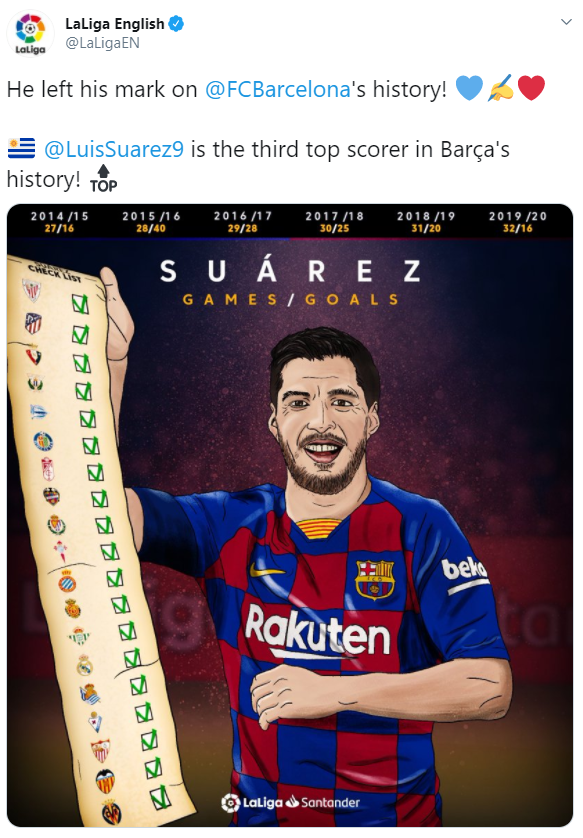 Luis Suarez, Barcelona, Exit, Record, La Liga