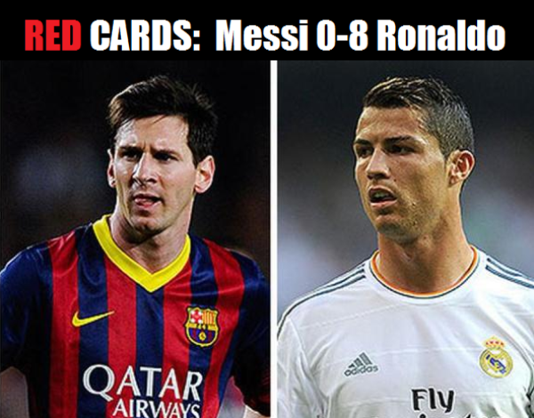 Messi 0-8 Ronaldo - Red cards